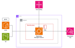 SageMaker and vLLM Enable Real-Time Voice AI Without Custom Infrastructure