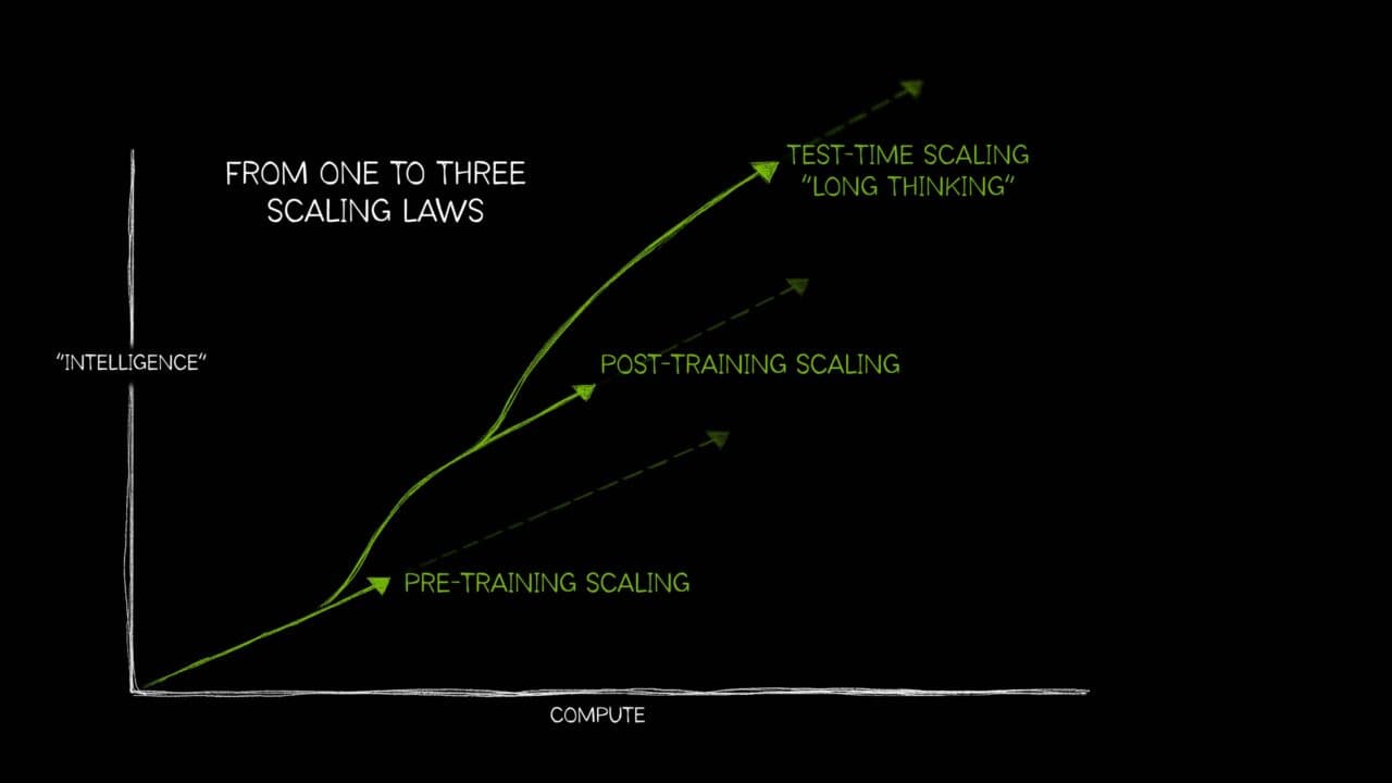 AWS Maps Foundation Model Scaling Across Training, Post-Training, and Inference
