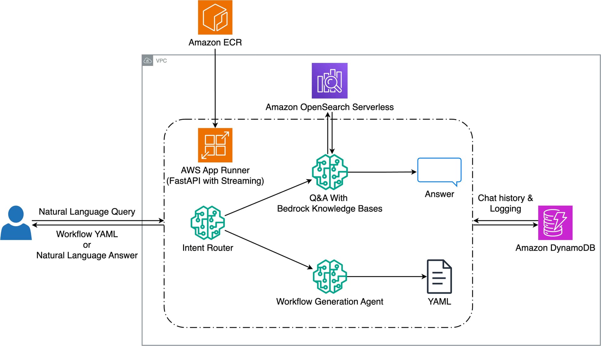 Halliburton cuts seismic workflow setup time by 95% with Bedrock AI