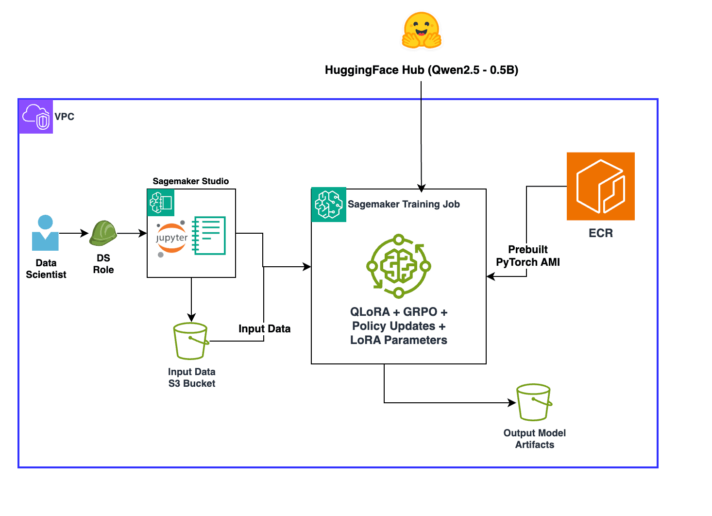 AWS Details Verifiable Rewards Method for More Reliable LLM Training