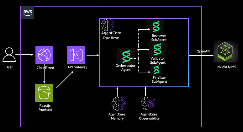 Building Production AI Agents: AWS, NVIDIA, Strands Reference Architecture