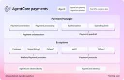 Ampersend and AWS Enable Autonomous Agent Payments