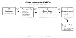 Amazon Nova 2 Lite for Content Moderation via Prompting