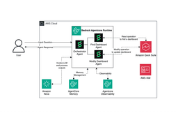 AWS Automates Dashboard Updates with Multi-Agent AI
