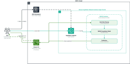 AWS Launches Fundamental's NEXUS for Tabular Data Prediction