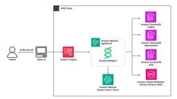 AWS Shows How to Build Voice Agents for Healthcare Appointments