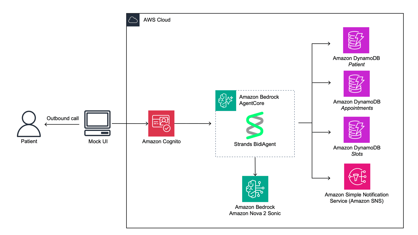 AWS Shows How to Build Voice Agents for Healthcare Appointments