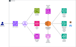 Inscribe Uses Bedrock to Detect Document Fraud in 90 Seconds