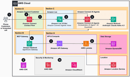 AWS Shows How to Build AI Phone Ordering for Restaurants