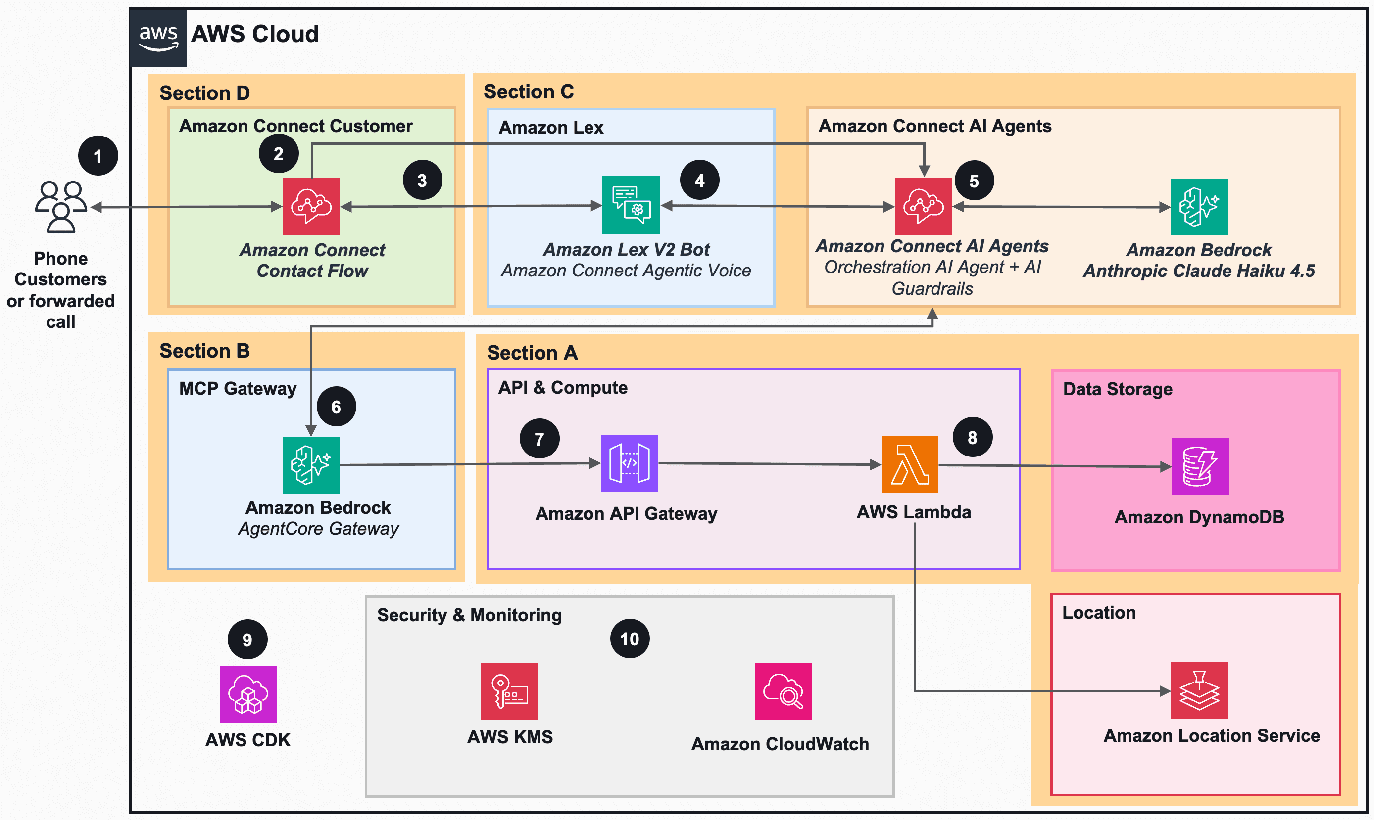 AWS Shows How to Build AI Phone Ordering for Restaurants