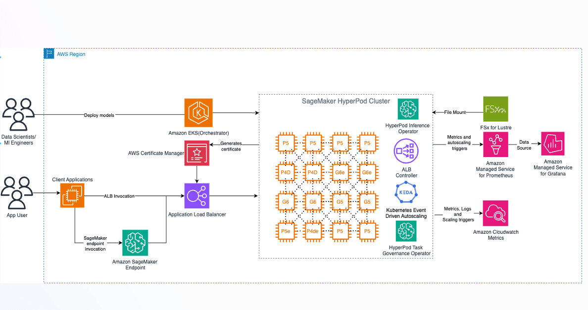 Alibaba Open-Sources Qwen3.8 Trillion-Parameter Model
