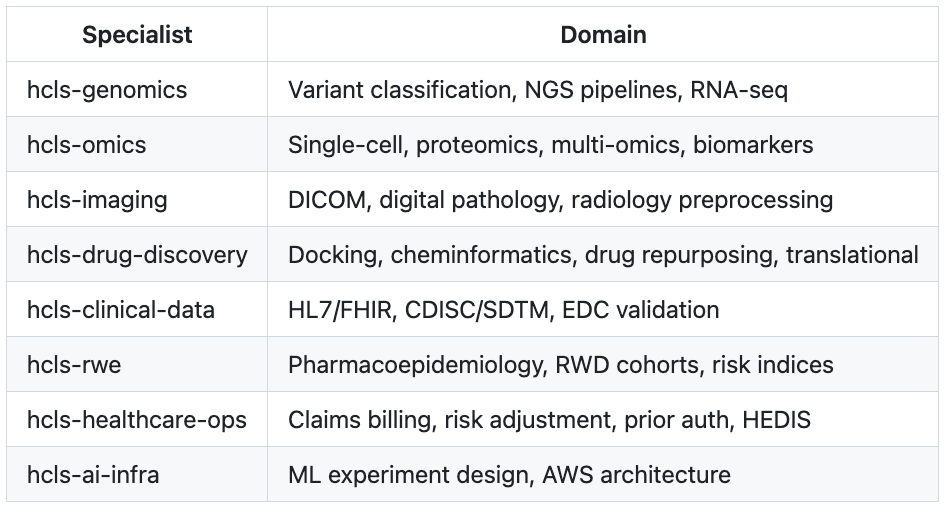 AWS Releases 38 Open-Source Skills to Fix AI Agent Reasoning in Healthcare