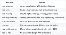 AWS Releases 38 Open-Source Skills to Fix AI Agent Reasoning in Healthcare