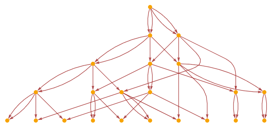 Mapping Causal Reasoning in LLMs with Sparse Concept Graphs